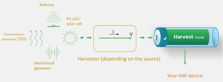 fig1-concept-of-energy-harvesting