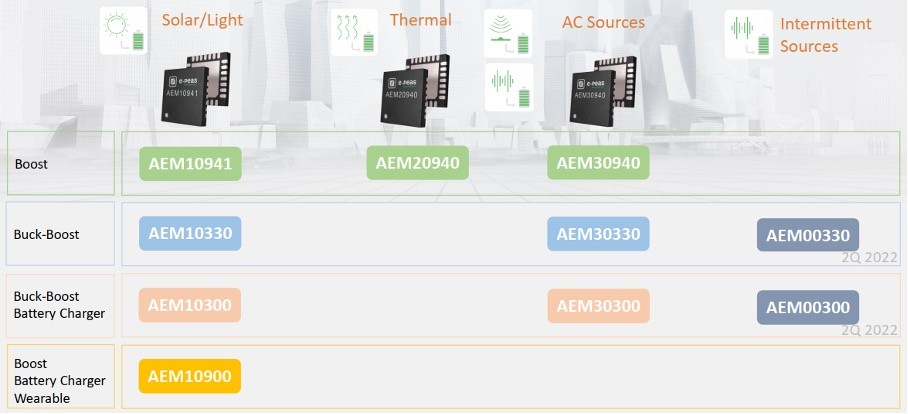 fig2-epeas-pmic-solutions
