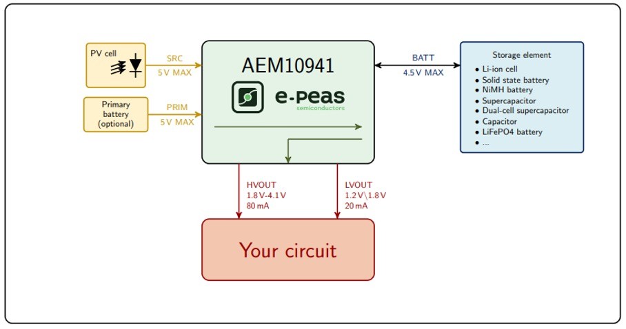 fig3-block-diagram-AEM10941-chip-configuration