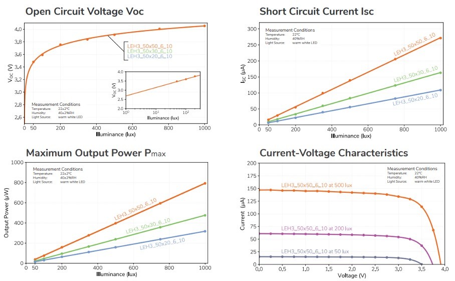 fig4-summary-main_-pv-characteristics