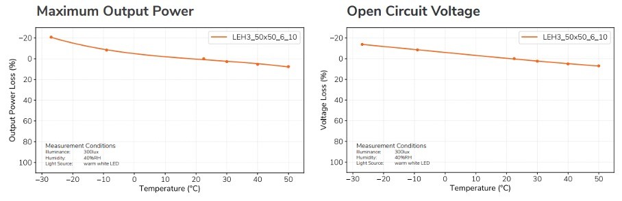 fig5-ambient-temperature-affects-power-and-voltage-losses