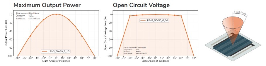 fig6-dependence-module-performance
