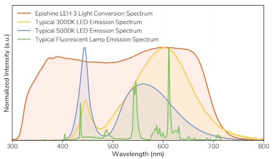 fig7-pv-modules-work-with-different-lightsources-and-colors