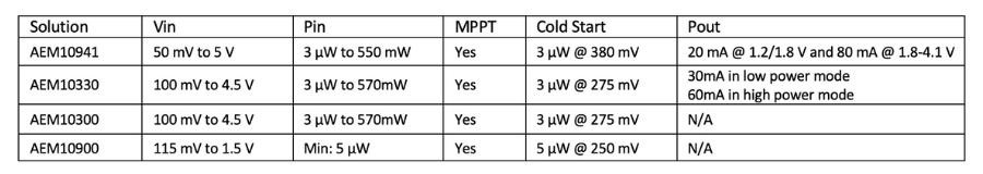 tab1-summary-key-parameters-AEM10xxx-family