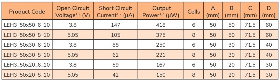 tab2-summary-available-pv-module-solutions