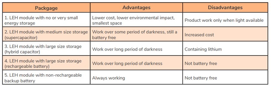 tab3-selected-examples-pv-module-applications