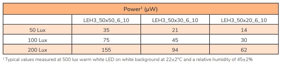 tab4-comparison-output-power-low-levels